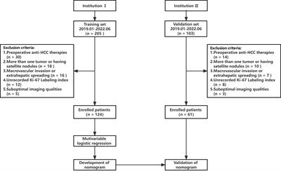 Gadoxetic acid-enhanced MRI combined with T1 mapping and clinical factors to predict Ki-67 expression of hepatocellular carcinoma